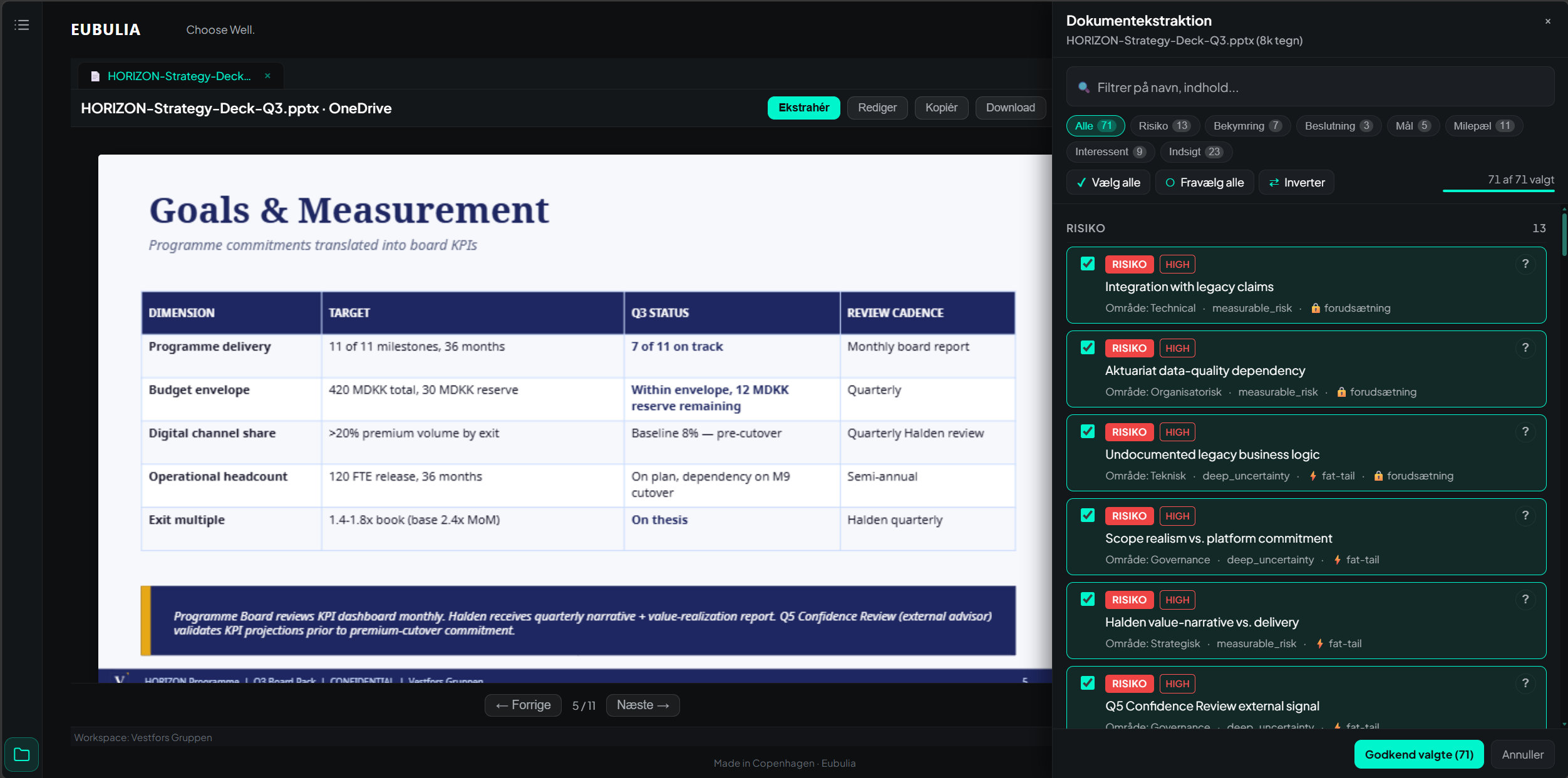 Eubulia document extraction: a Q3 board deck open beside 71 proposed entities — risks, concerns, decisions, goals and milestones — each classified and awaiting user approval